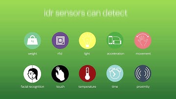 Intevi Interactive Retail Solutions