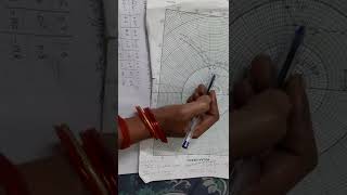 example problem on polar plot