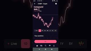 How I Day Trade Crypto | Robinhood Investing