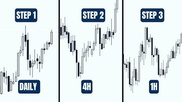 How to do multiple TIMEFRAME analysis 