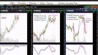 Information MACD Training Video # 8.B Update