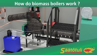 How do biomass boilers work ?