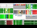 Trade Ideas Scanner & TradingView Live Stream | Gappers & Momo Stocks | FOREX US 30 and NAS 100