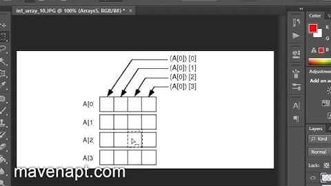 26. C Programming Tutorials in Urdu - Arrays Multi Dimensional - Urdu Tutorials