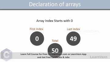 What is array variable in C? - Video in Hindi