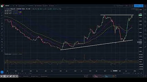 USD/CNY Price Forecast – Verging On Major Breakout - DayDayNews