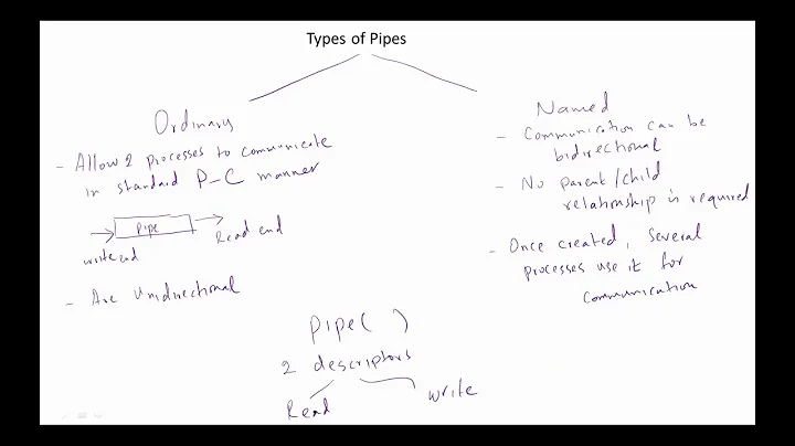 OS Communication in Client-Server Systems using Pipes