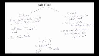 OS Communication in Client-Server Systems using Pipes