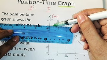 Physics 101.. chapter 2.. part1.. Motion in one dimension