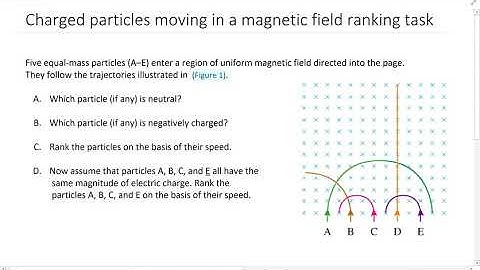 Five equal-mass particles (A–E) enter a region of uniform magnetic field directed into the page