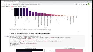 Spark foundation Task4 :Terrorism