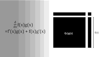 Further Derivative Rules | Episode 4, Calculus in a Nutshell