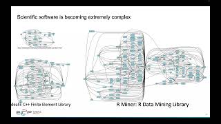 E4S and TAU  | Sameer Shende | University of Oregon