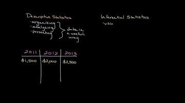 Episode 2: Descriptive and Inferential Statistics