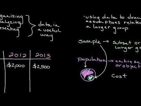 Episode 2: Descriptive and Inferential Statistics