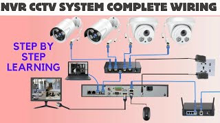 Ip Camera Wiring Diagram | Ip camera installation and configuration | Security Camera