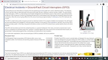 GFCI Ground Fault Circuit Interrupter (OSHA) - Safety Saturday