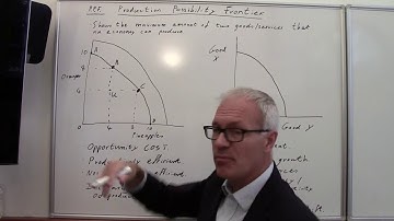 P P F Production Possibility Frontier - using Oranges and Pineapples!!