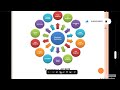 Class 12 Computer science and application semester 3 | Ecommerce | unit 2 day 4 #class12 #coma