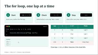 C# Basic (Chapter 2)