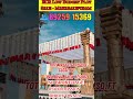 🎉ECR Land For Sale -Mahapalipuram/Naerby Pallavaa Bach Resort#ecr #mahapalipuram Land For Sale#land
