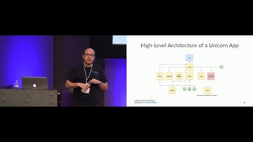 iOSDevCampDC 2018 - Scaling iOS Architecture - Arthur Sabintsev