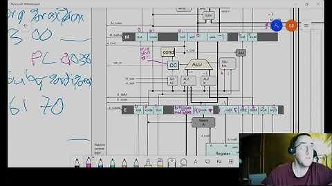 Y86-64 Data Hazards in PIPE-  Design