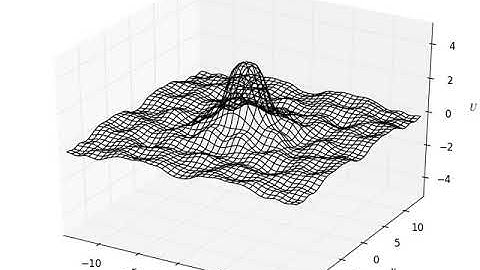 Solution to Sine-Gordon Equation