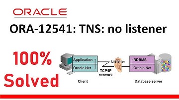 ORA-12541: TNS no listener_Toad Problem Oracle