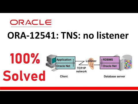 ORA-12541: TNS no listener_Toad Problem Oracle