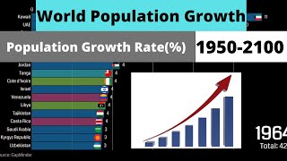 Top Countries by Population Growth Rate(%)|1950-2100