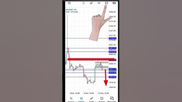 How to Use MetaTrader 5 (MT5) for Beginners | Full Tutorial Step-by-Step