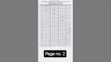 #ccsu  #llm  revised answer key 2023 #law
