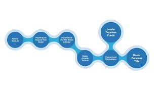 Dealertrack Accelerated Title for Lenders