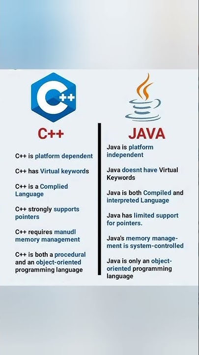 C++ vs java |difference between C++ & java | #shortsvideo #c++ #java ... image.
