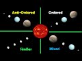 Astronomers determine there are 4 classes of planetary systems