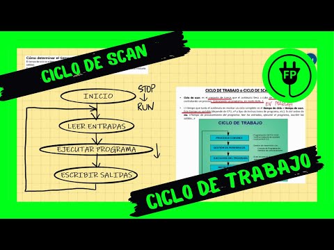 Ciclo de trabajo o ciclo de scan de autómata