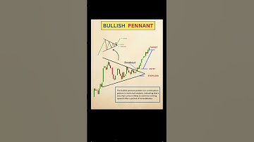 Master the Bullish Pennant Pattern | Chart Pattern Trading #BullishPennant #ChartPatterns