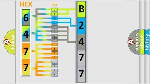 DTC Mercury B2477 Short Explanation