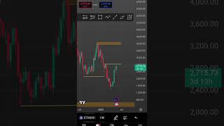 Ethusd Ethereum Weekly Chart Yst