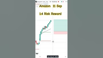 Amazon 1:4 Risk Reward Ratio 11 Sep 2023, #shorts