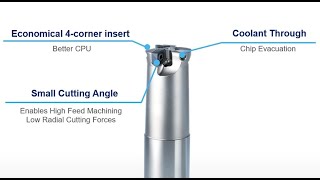 OSG Product Spotlight: PHOENIX® PHC