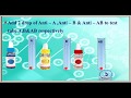 Tube Method and ABO Grouping Technique - Part 3 & 7 for Medical Laboratory Students
