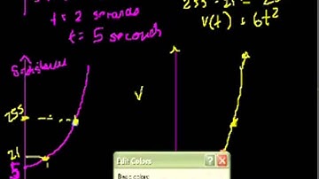 Definite Integrals (area under a curve) (part III) (Bangla)