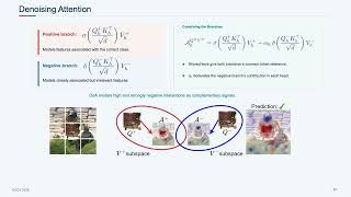 DnA: Denoising Attention for Visual Tasks (ECCV 2026)