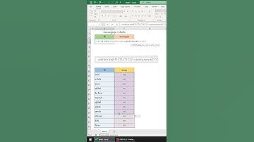 Excel เรียกดูคะแนน 5 อันดับติดท็อป  #word #excel #อาปูนสอนคอม