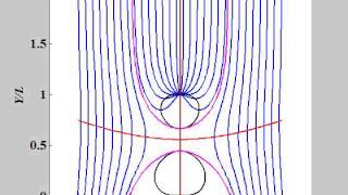 S1 Topology Evolution of the Phase Portrait as Beta Varies
This research was published in the journal of the Royal Society Open Science in the paper: A gradient field defeats the inherent repulsion between magnetic nanorods by Gu et al. The doi link for the article is http://rsos.royalsocietypublishing.org/lookup/doi/10.1098/rsos.140271 S1 Topology Evolution of the Phase Portrait as Beta Varies