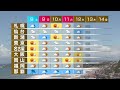 8月7日の天気