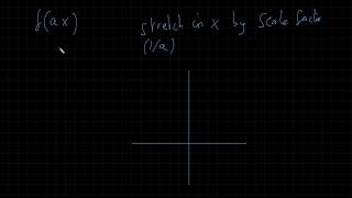 GCSE Maths Transformation of Graphs Gcse Tutorial Graph Transformations One Stop Tutorial Algebra Maths