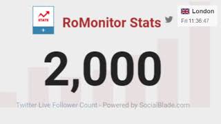 @RoMonitorStats (RoMonitor Stats) Reaches 2 THOUSAND Followers On Twitter! | Live Milestone Moment
